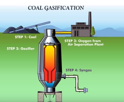 Coal Gasification